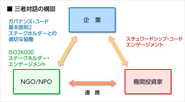 OґΘb̍\}