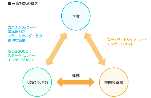 OґΘb̍\}